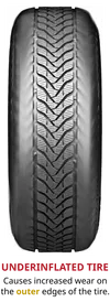 Underinflated tire wear pattern