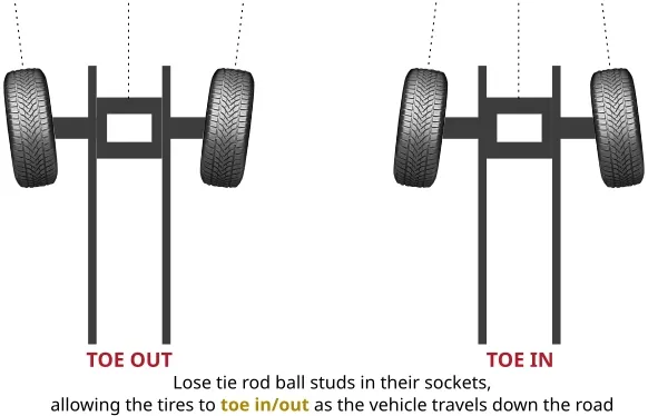 Tire Wear Patterns Explained: Causes, Symptoms, and Solutions | Air For ...