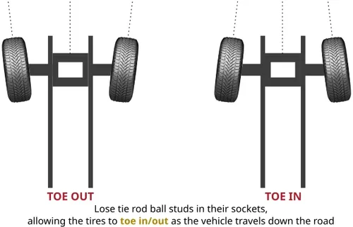 Tire toe out and in issue